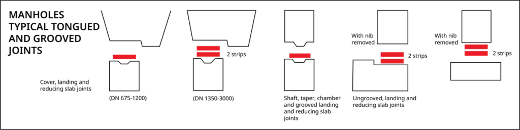 Bitumen joint sealing strip, installation positions